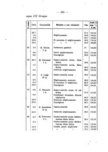 La clinica pediatrica