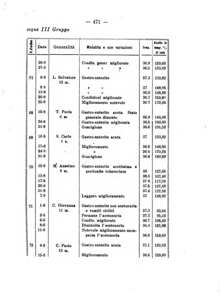 La clinica pediatrica