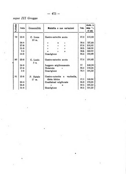 La clinica pediatrica