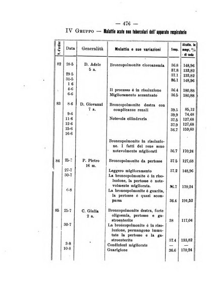 La clinica pediatrica