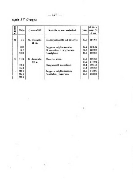 La clinica pediatrica