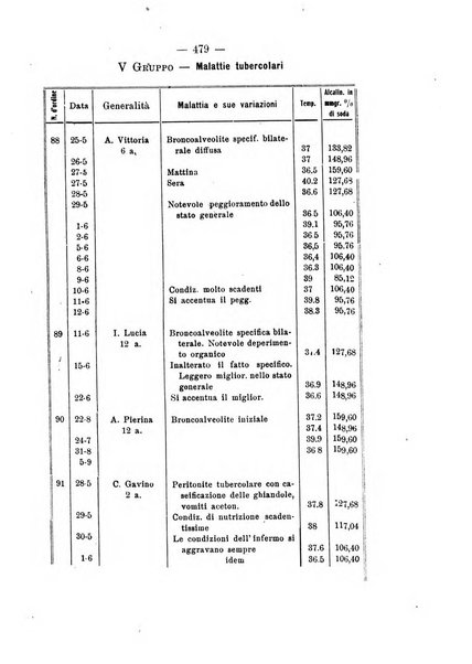 La clinica pediatrica