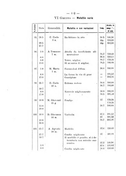 La clinica pediatrica