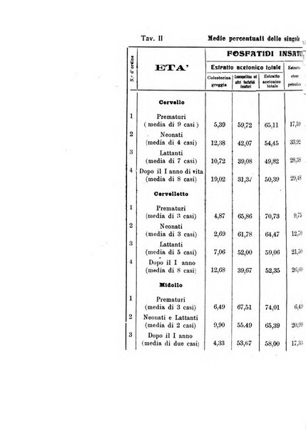 La clinica pediatrica