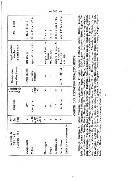 La clinica pediatrica