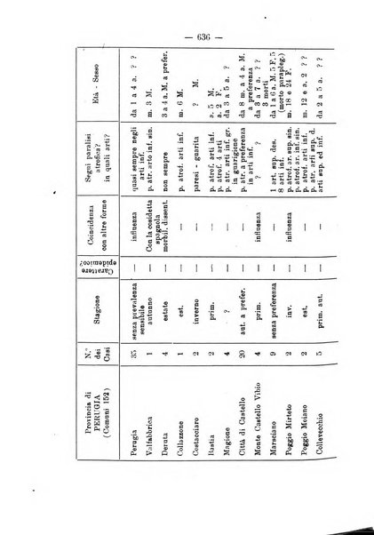 La clinica pediatrica