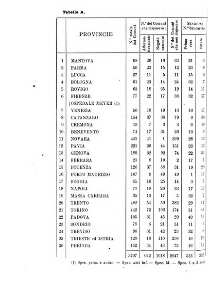 La clinica pediatrica