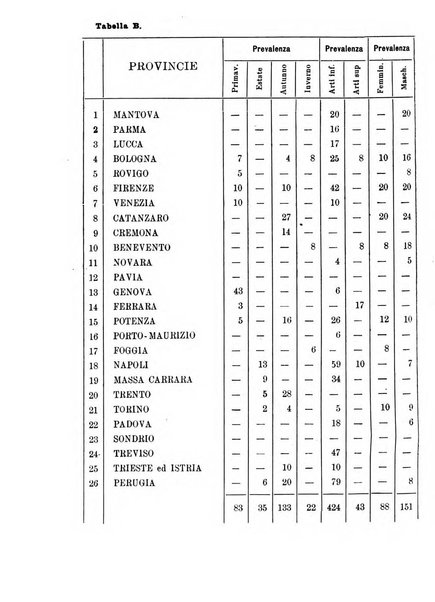 La clinica pediatrica