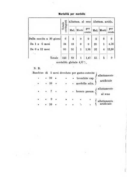 La clinica pediatrica