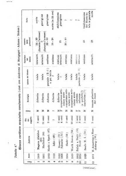 La clinica pediatrica