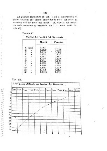 La clinica pediatrica