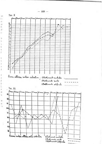 La clinica pediatrica