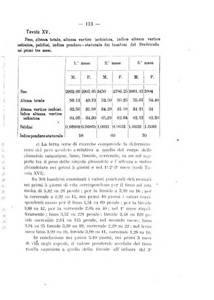 La clinica pediatrica