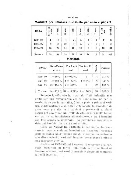 La clinica pediatrica