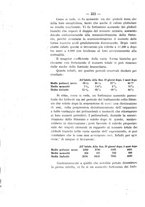 giornale/CFI0393646/1927/unico/00000236