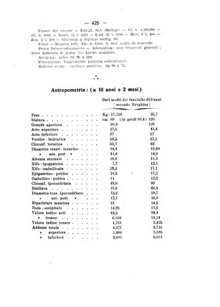 La clinica pediatrica