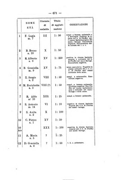 La clinica pediatrica