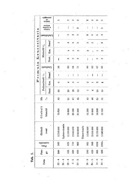 La clinica pediatrica