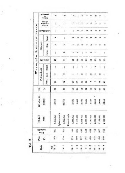 La clinica pediatrica