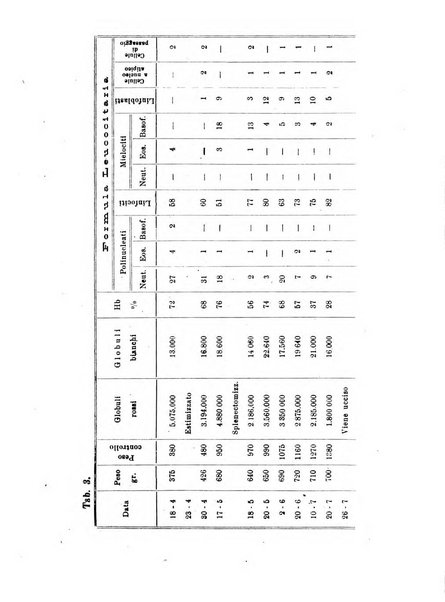 La clinica pediatrica