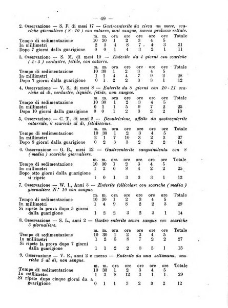 La clinica pediatrica