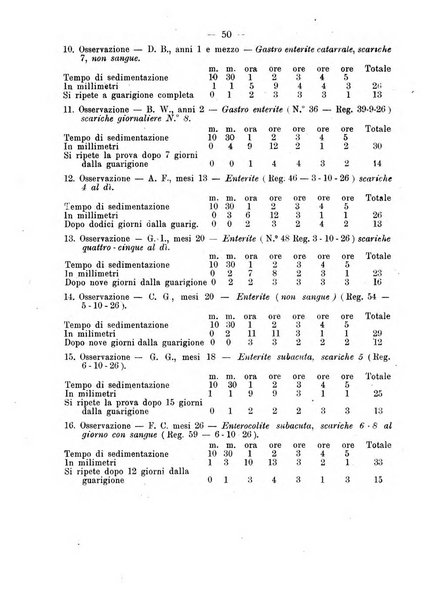 La clinica pediatrica