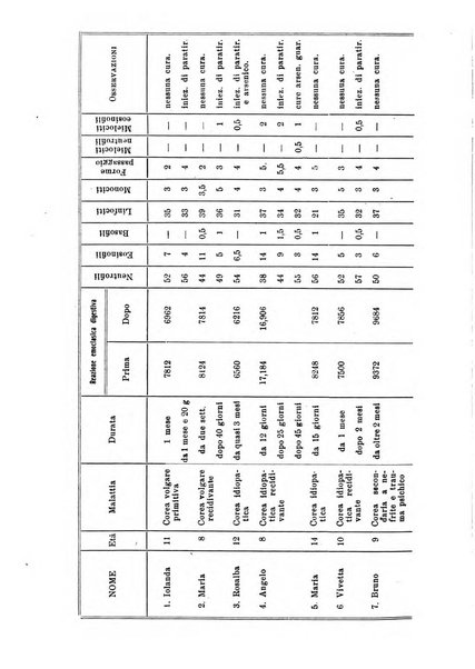 La clinica pediatrica