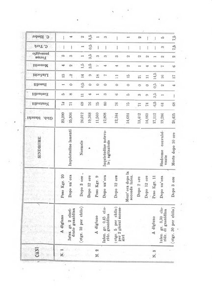 La clinica pediatrica