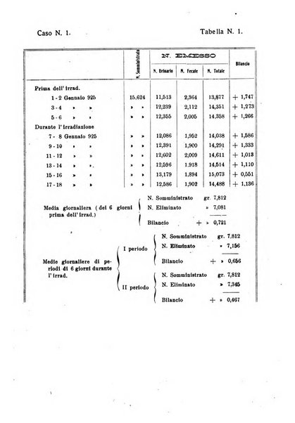 La clinica pediatrica