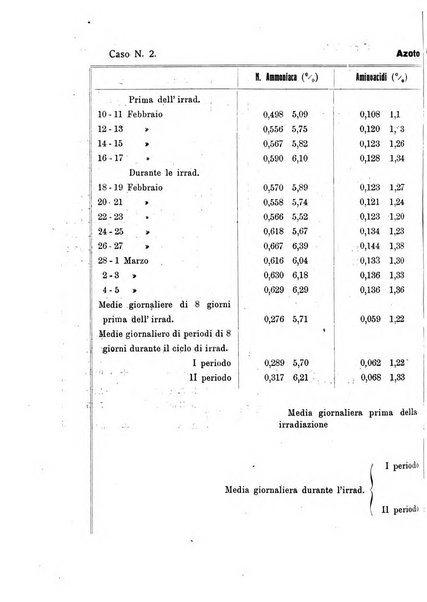 La clinica pediatrica