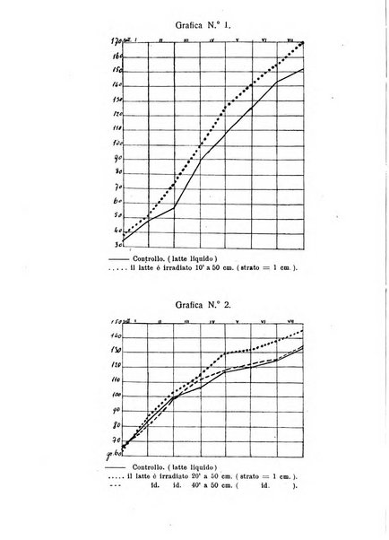 La clinica pediatrica