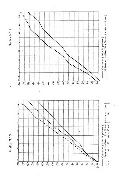 La clinica pediatrica