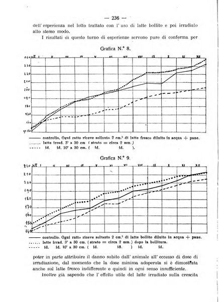 La clinica pediatrica