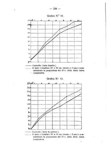 La clinica pediatrica