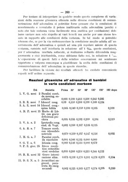 La clinica pediatrica