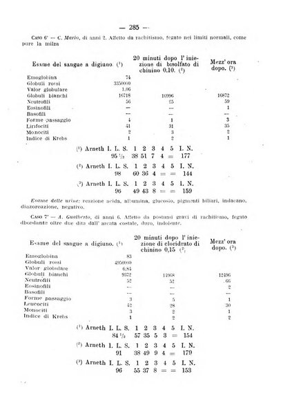 La clinica pediatrica