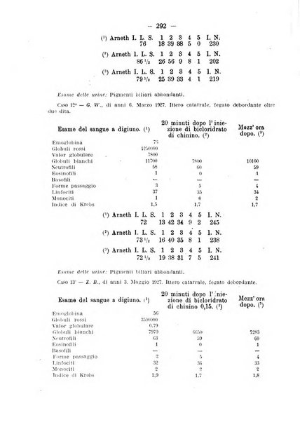 La clinica pediatrica