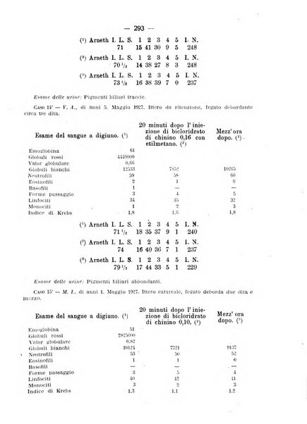 La clinica pediatrica