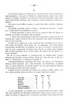 giornale/CFI0393646/1928/unico/00000345
