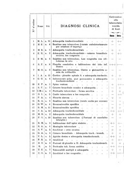 La clinica pediatrica