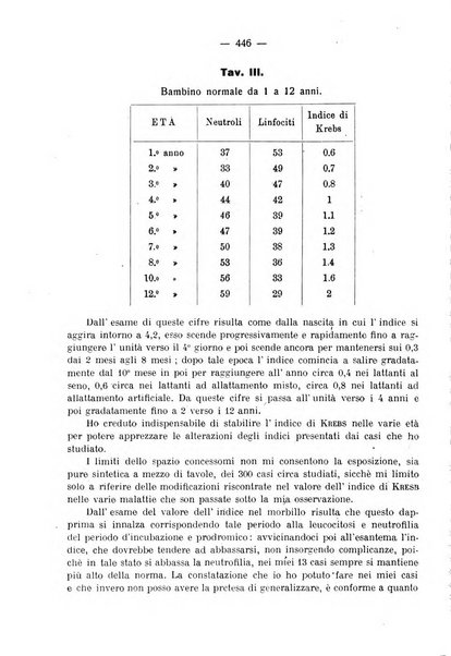 La clinica pediatrica