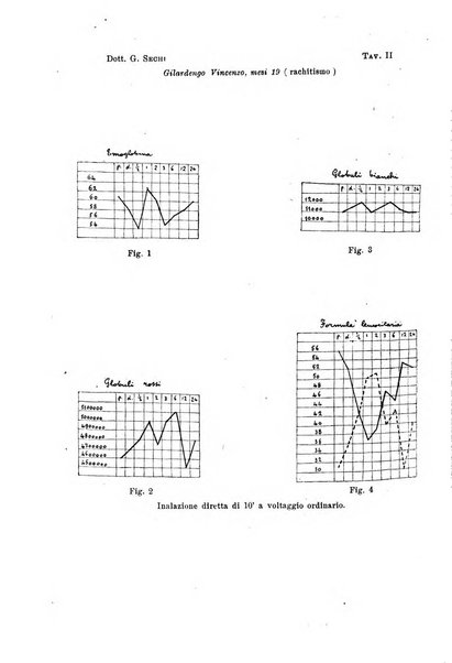 La clinica pediatrica