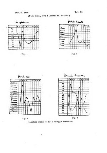 La clinica pediatrica