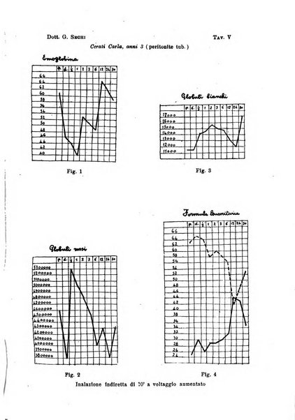 La clinica pediatrica