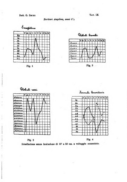 La clinica pediatrica