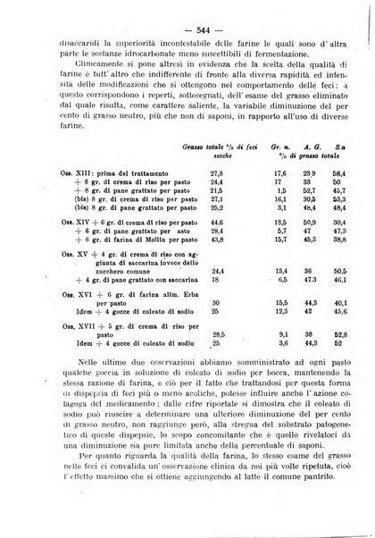 La clinica pediatrica