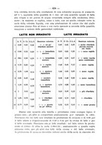 giornale/CFI0393646/1928/unico/00000720