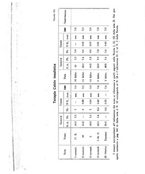 La clinica pediatrica