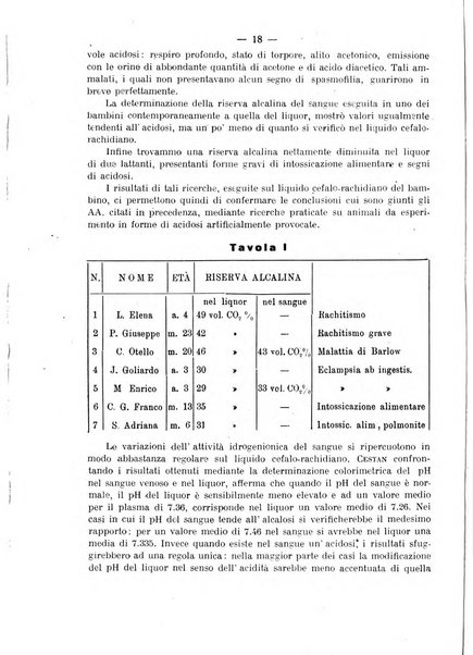 La clinica pediatrica