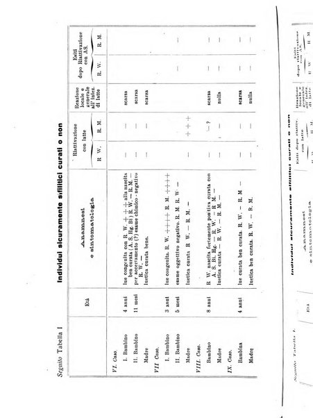 La clinica pediatrica